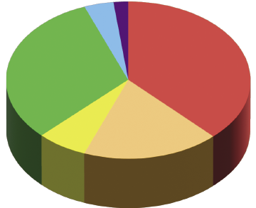 Expenditures 2023